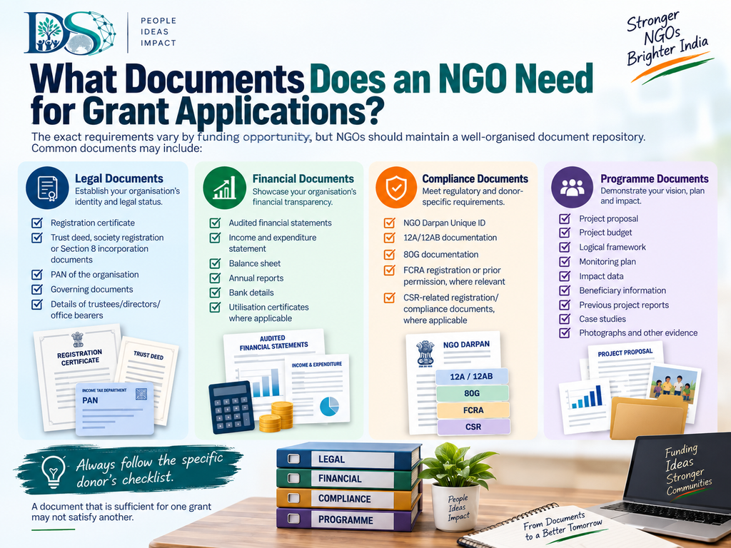 Documents Does an NGO Need for Grant Applications